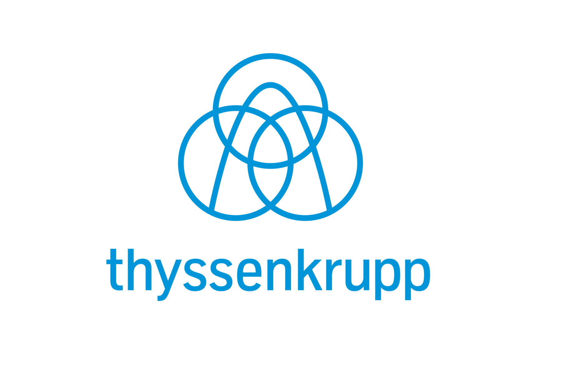 thyssenkrupp